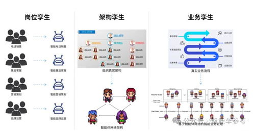 大模型驱动的群体智能技术 点燃汽车工业AI转型的星星之火