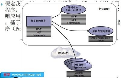 WCF技术专题 从入门到进阶——构建高效分布式应用的基石