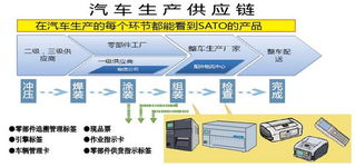 解决未来问题的人工智能药物创造知识接口