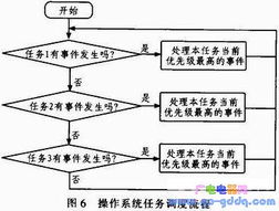 基于Zigbee无线网络技术的智能机房环境监控系统设计方案