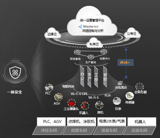 一张网撑起一座智能工厂 赛力斯与华为共绘智造生态蓝图